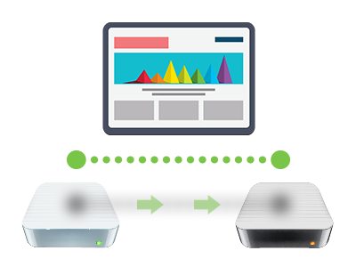 Q: Why should I transfer my site? What does website migration include?